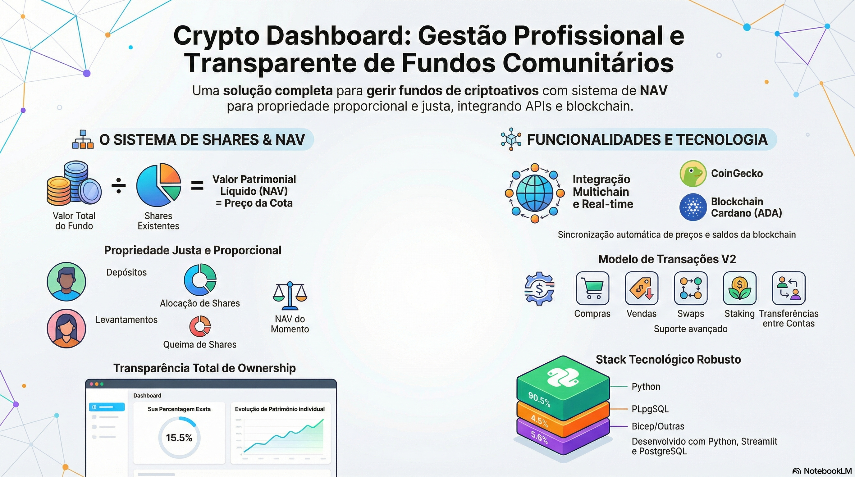 Preview do CryptoDashboard