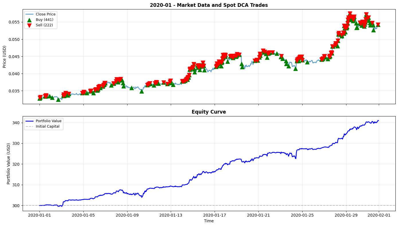 2020-01 Chart
