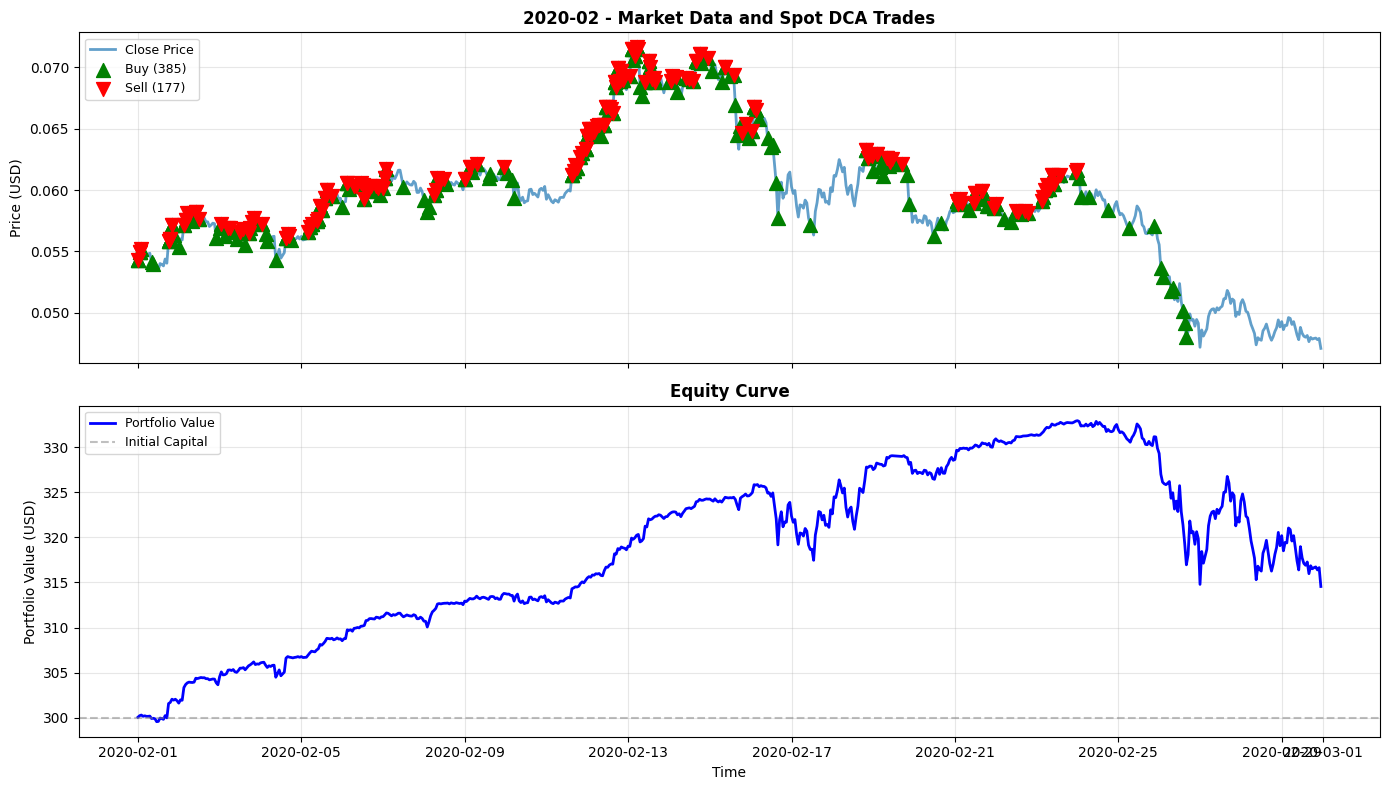 2020-02 Chart