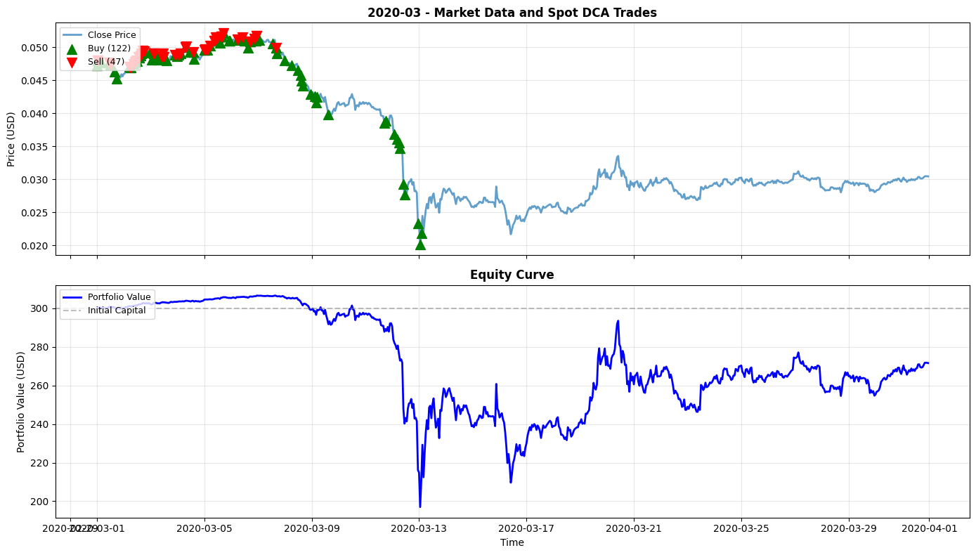 2020-03 Chart