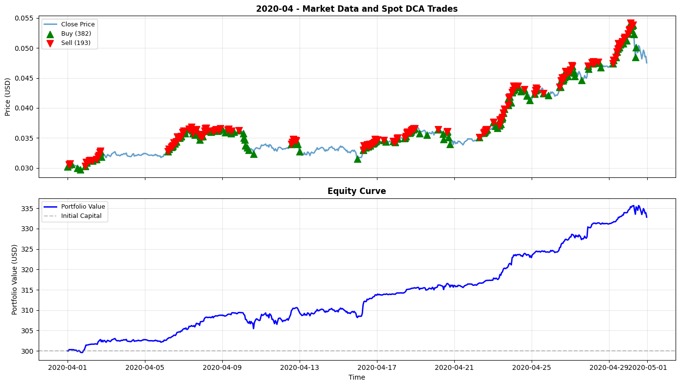 2020-04 Chart