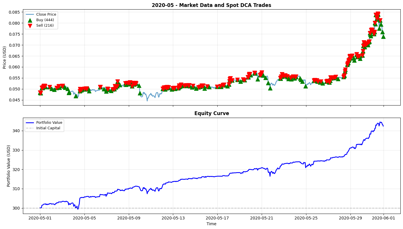 2020-05 Chart
