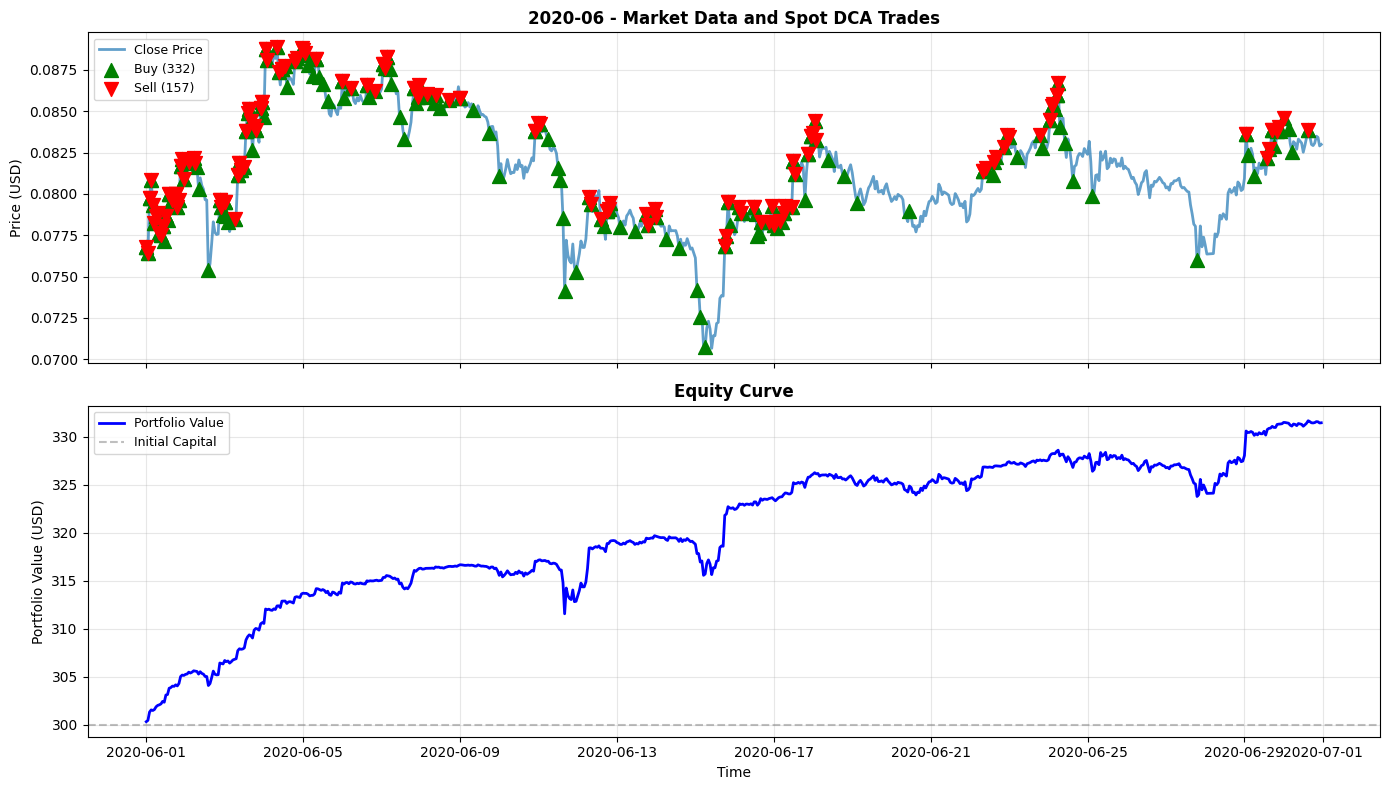 2020-06 Chart