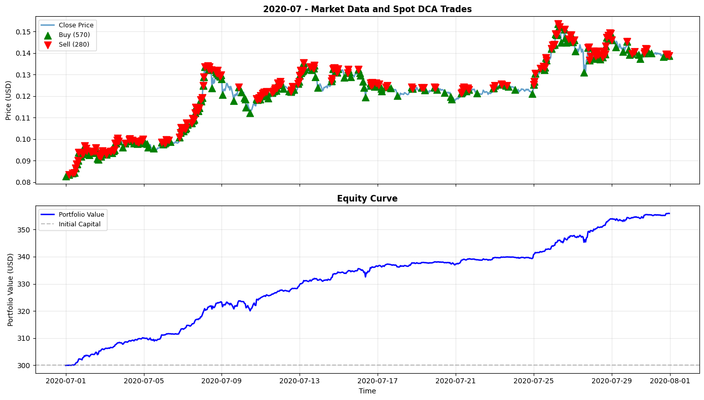 2020-07 Chart