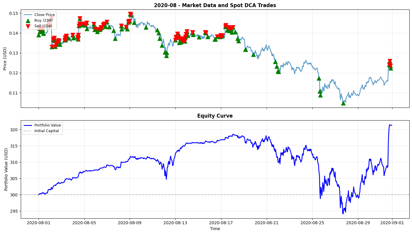2020-08 Chart