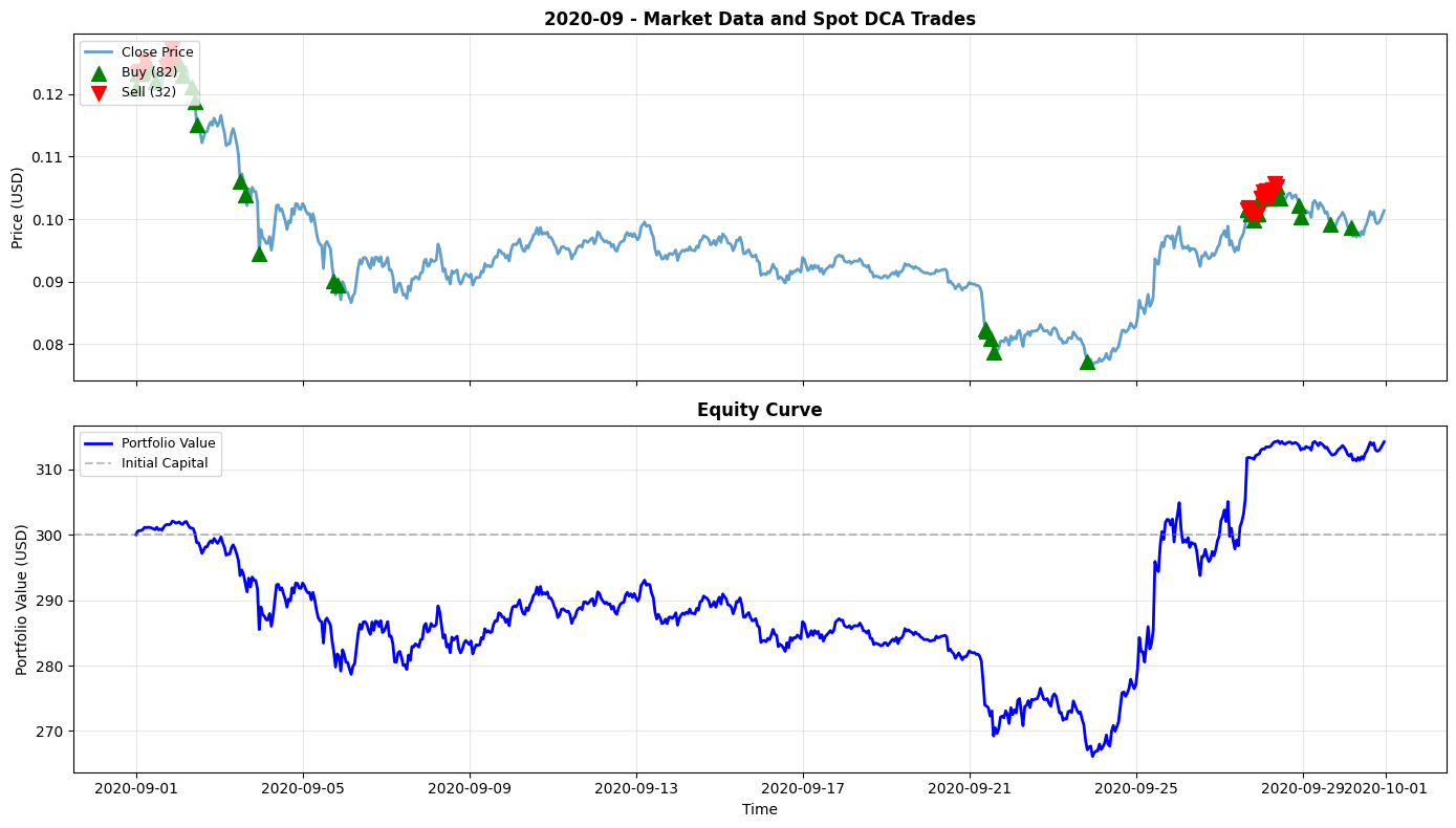2020-09 Chart