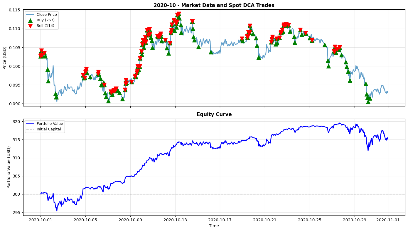 2020-10 Chart