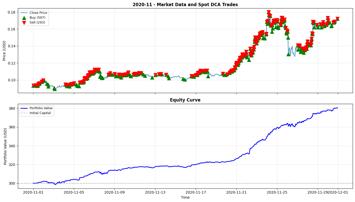 2020-11 Chart