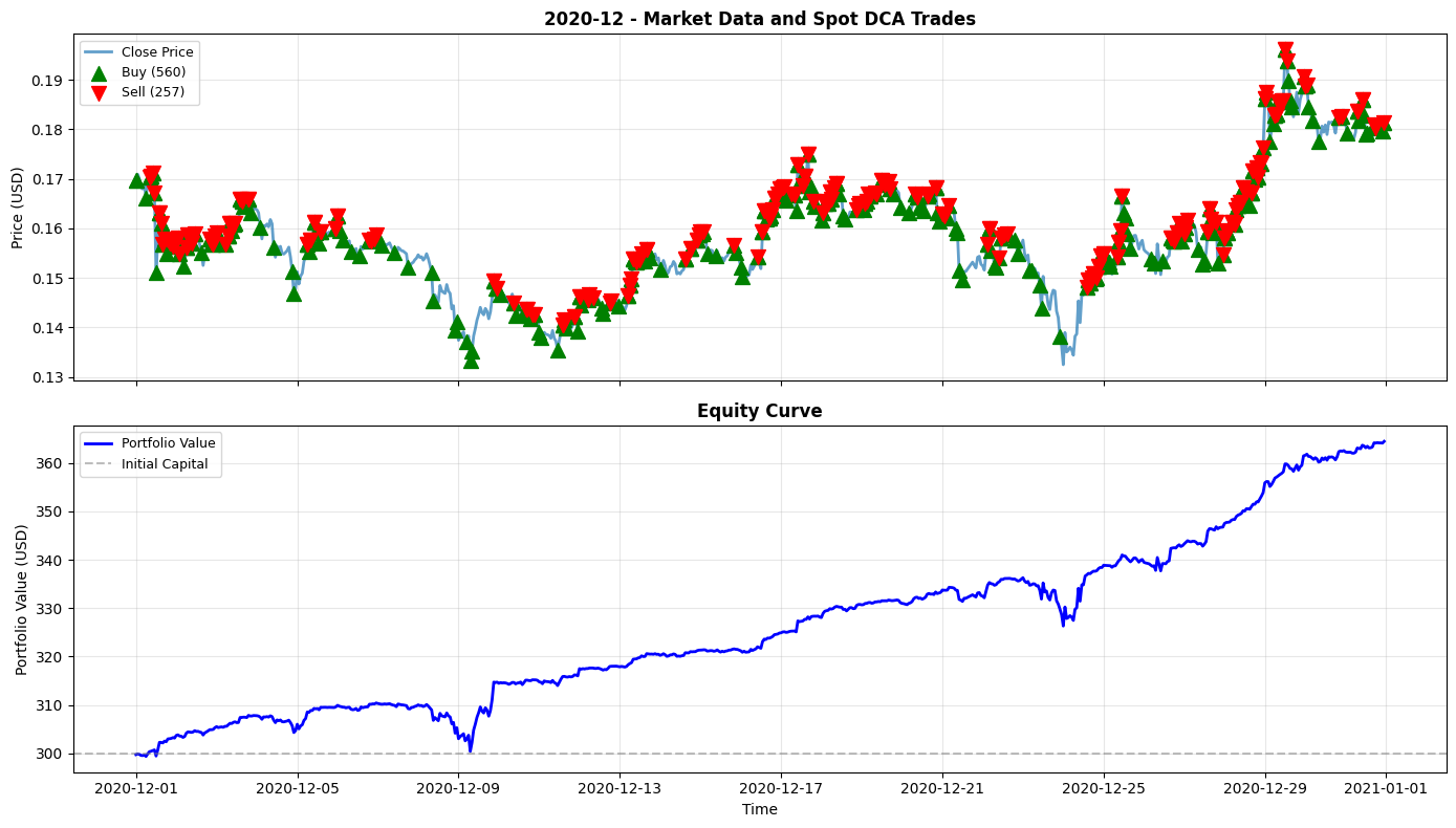 2020-12 Chart