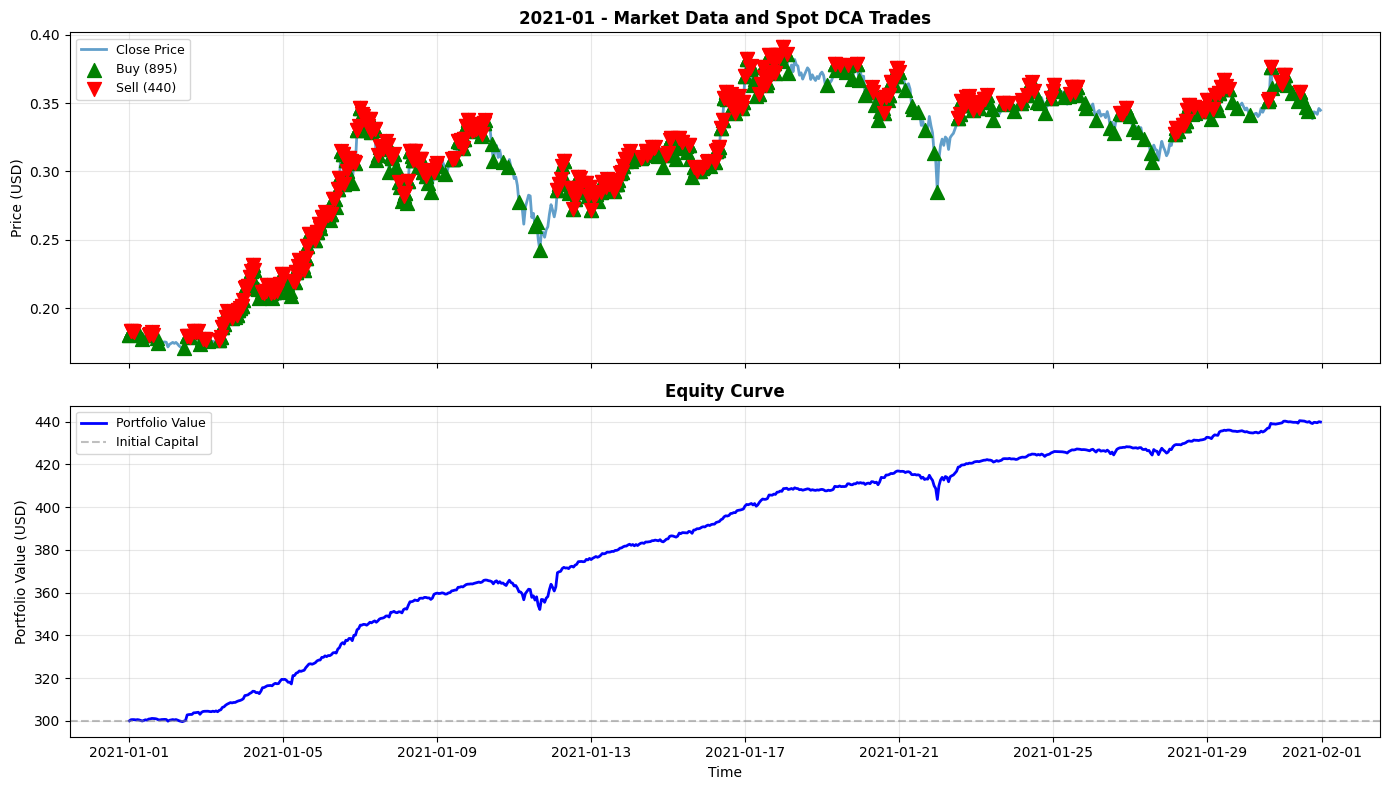 2021-01 Chart