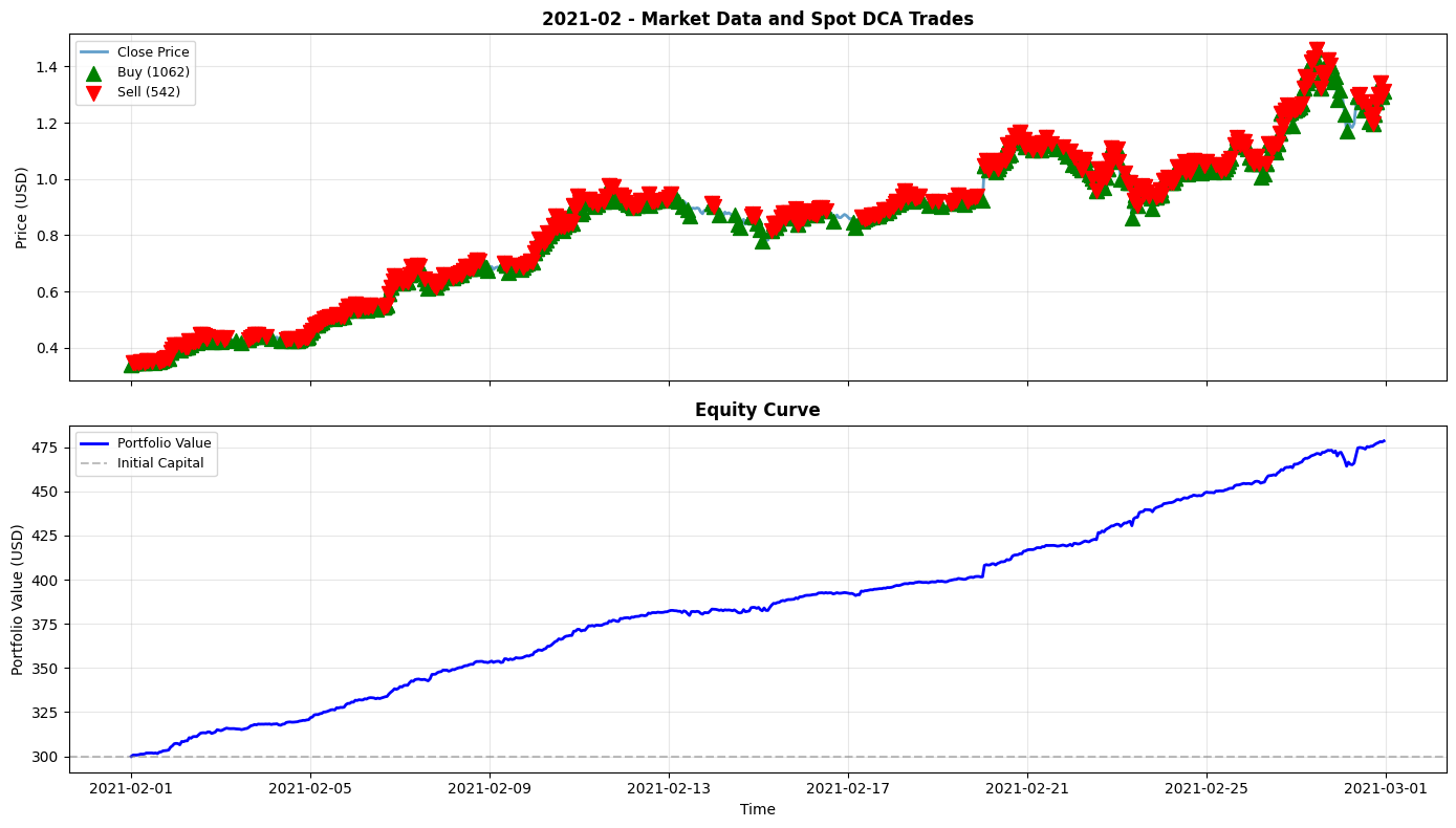 2021-02 Chart