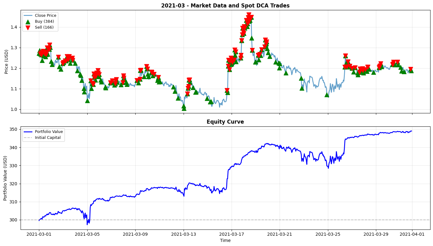 2021-03 Chart