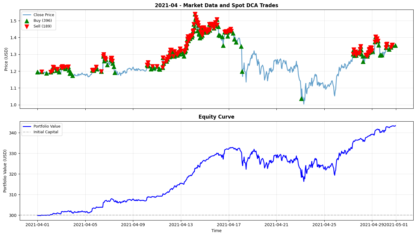 2021-04 Chart