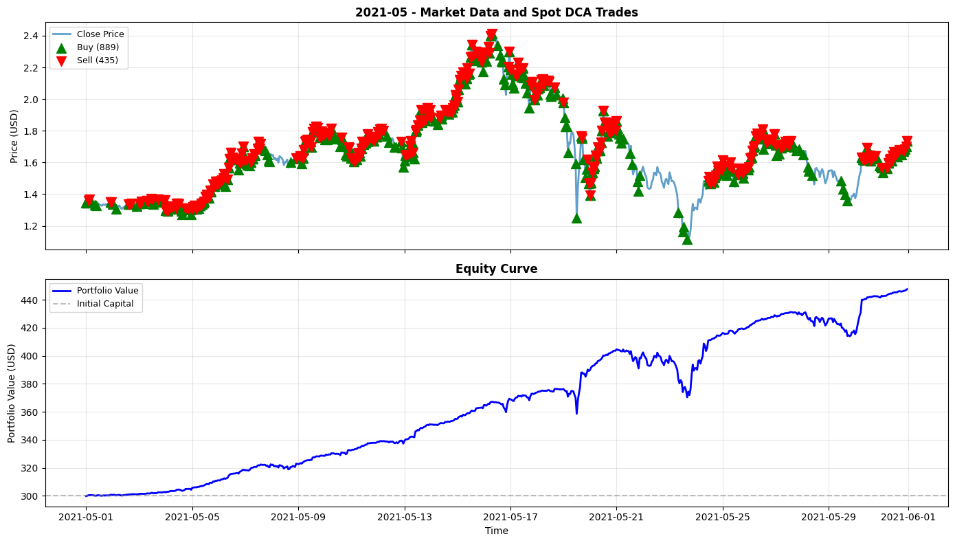 2021-05 Chart