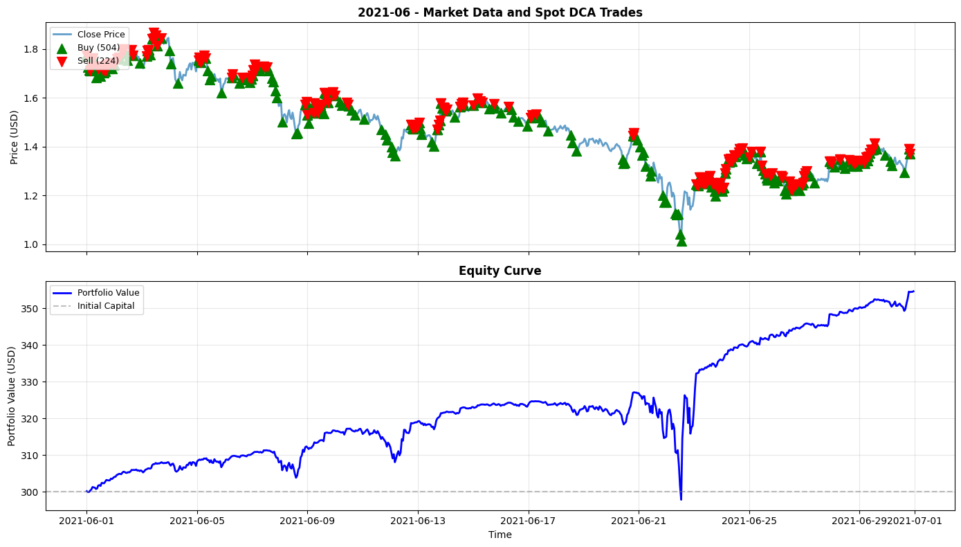2021-06 Chart