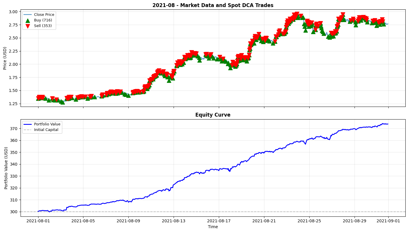 2021-08 Chart