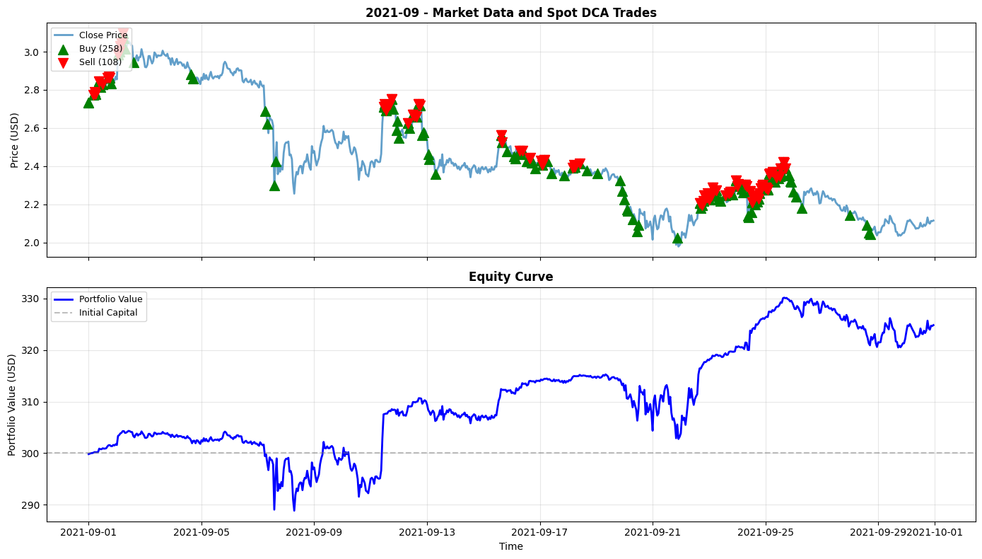 2021-09 Chart