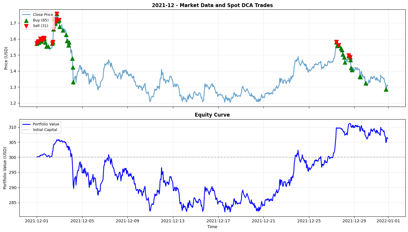 2021-12 Chart