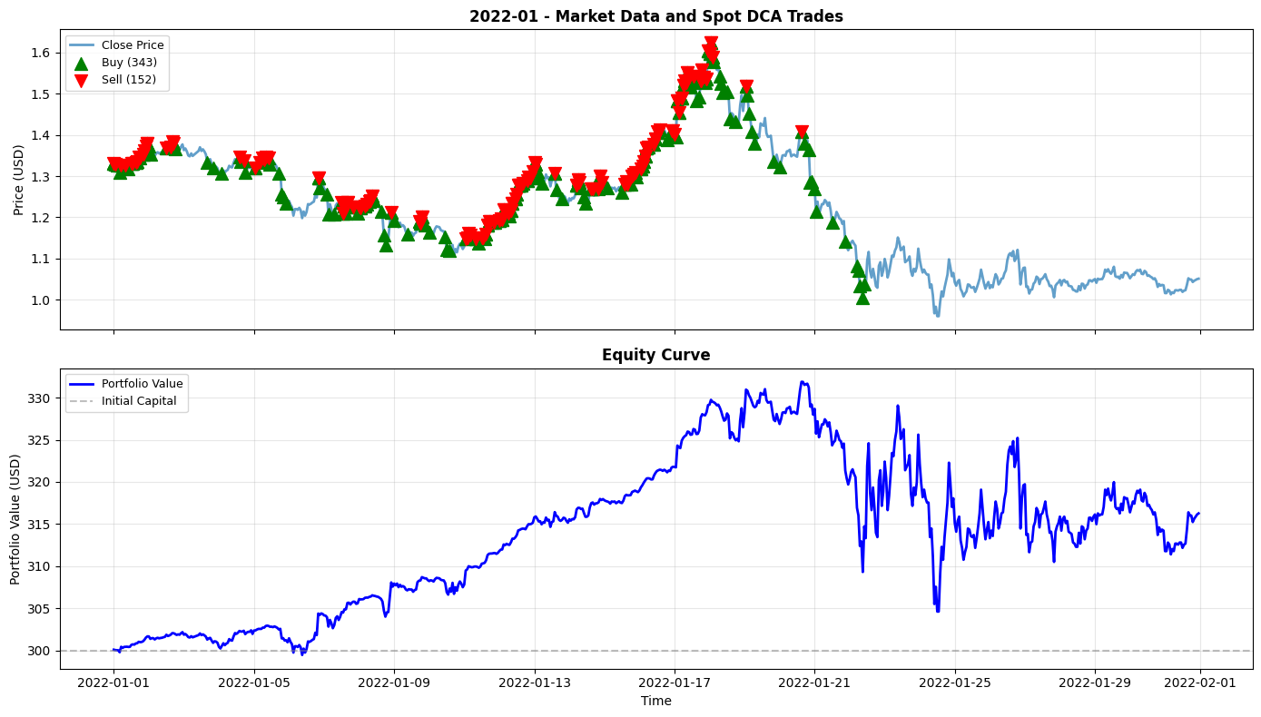 2022-01 Chart