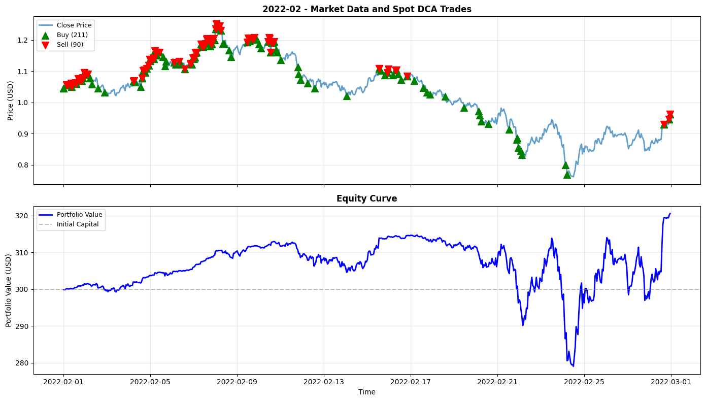 2022-02 Chart