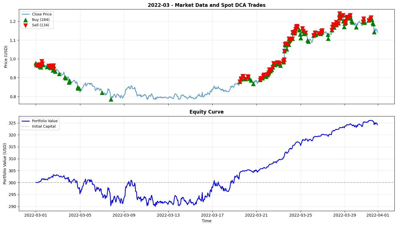 2022-03 Chart