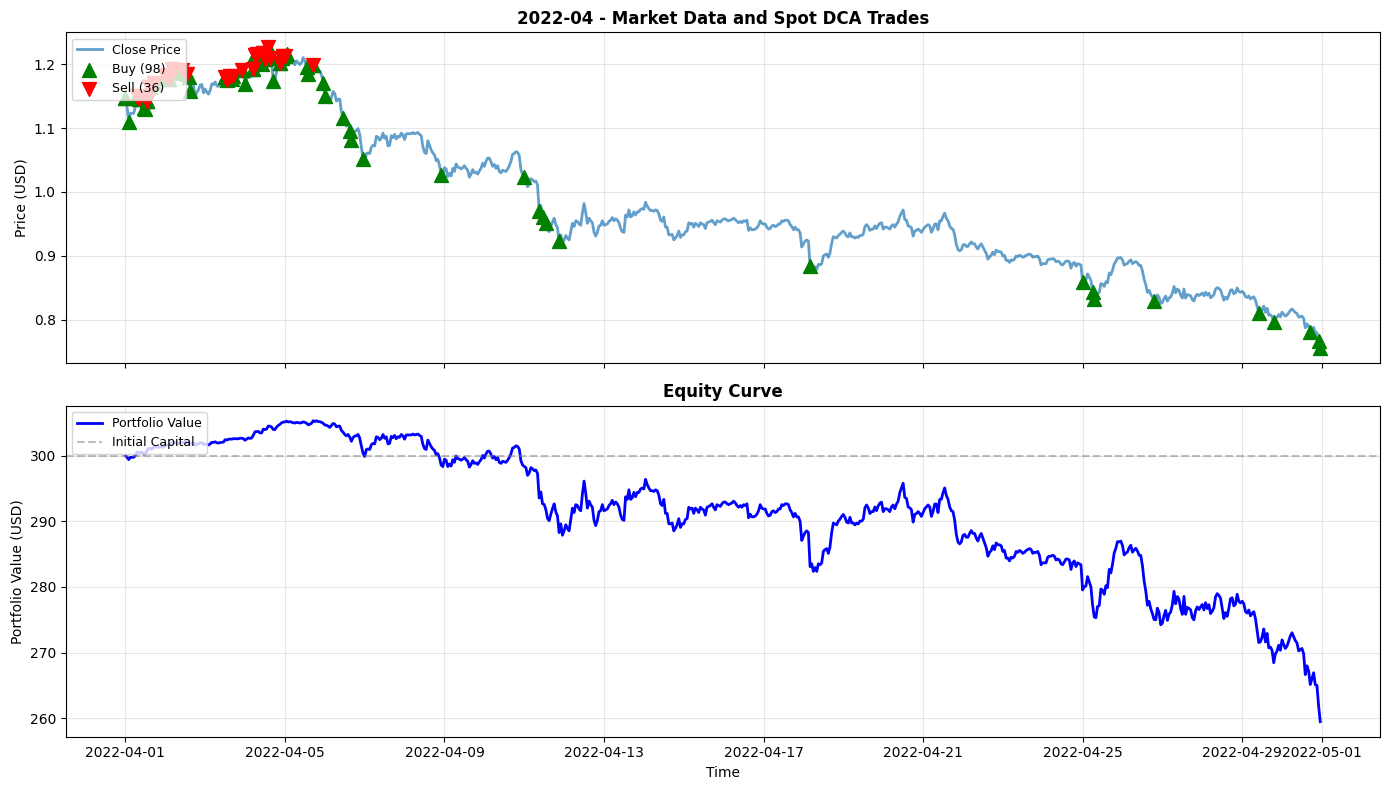 2022-04 Chart