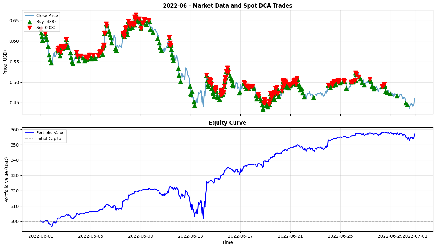 2022-06 Chart