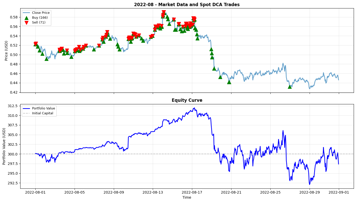 2022-08 Chart