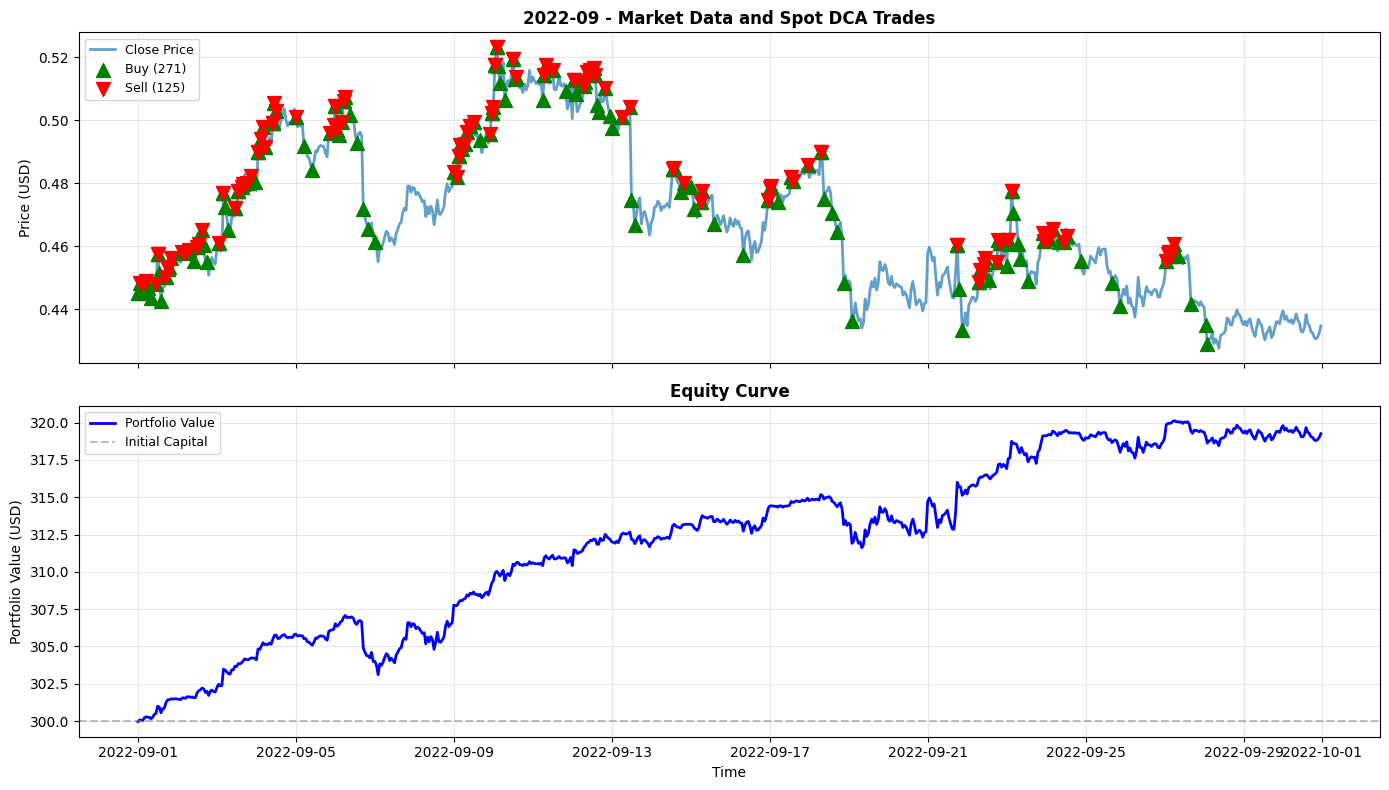 2022-09 Chart