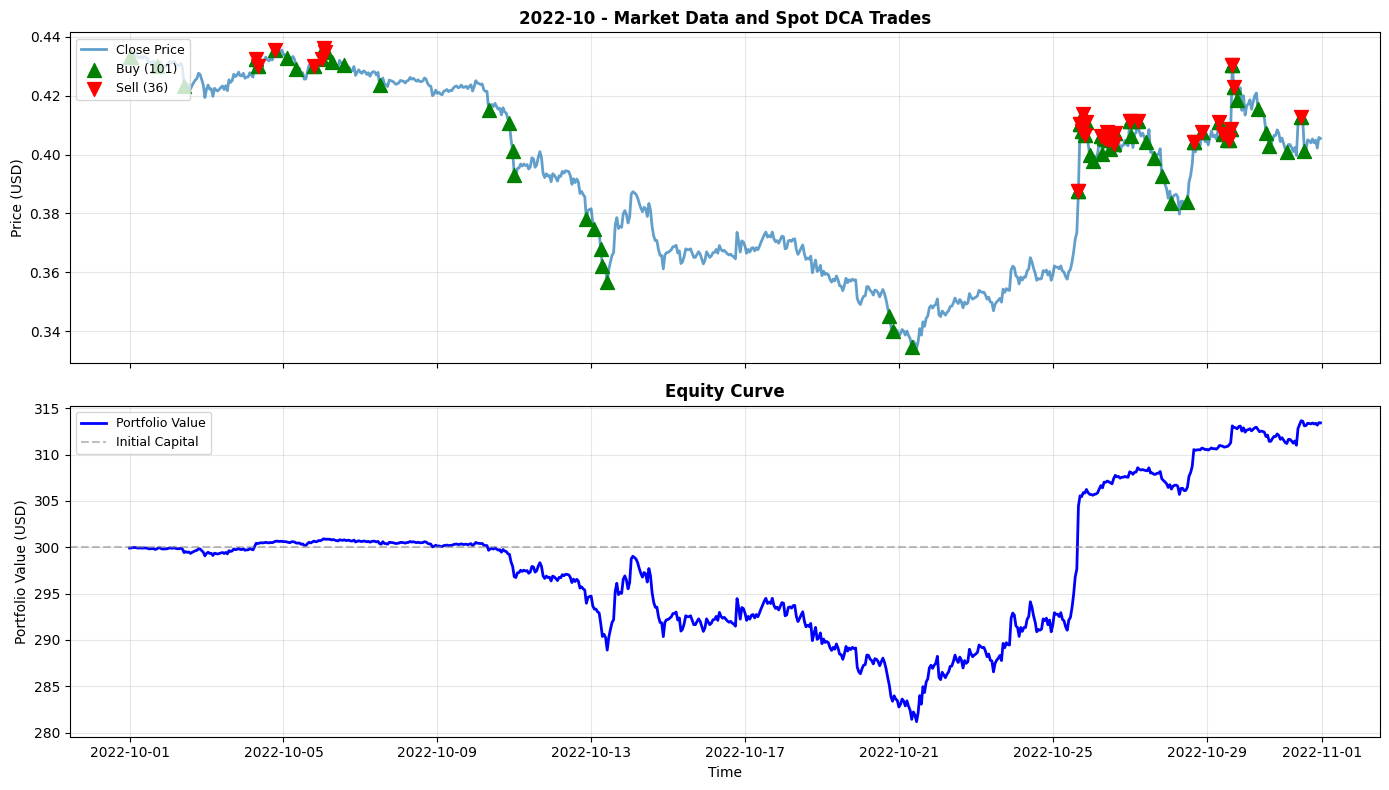 2022-10 Chart