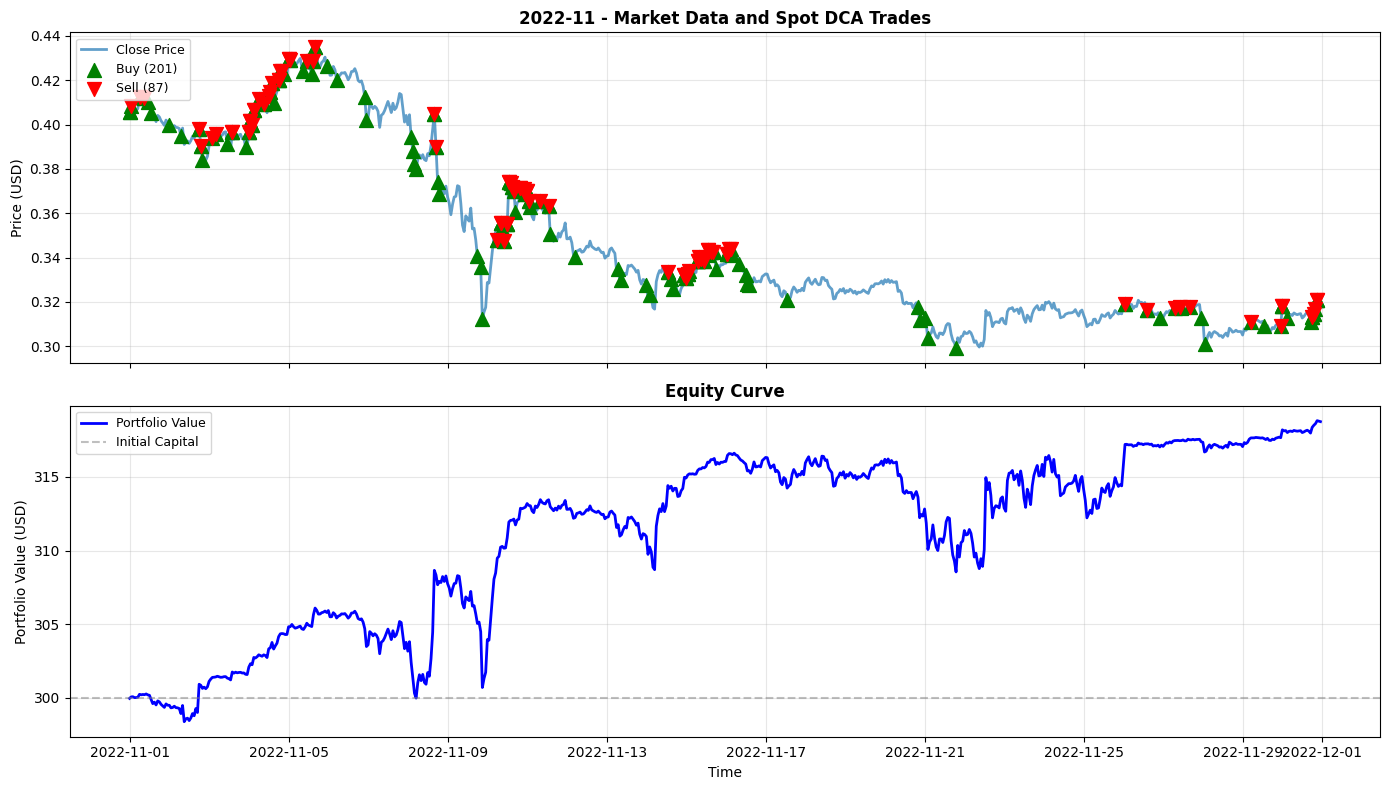 2022-11 Chart