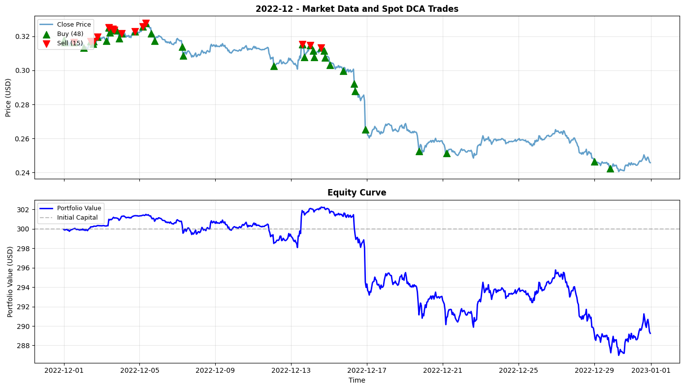 2022-12 Chart