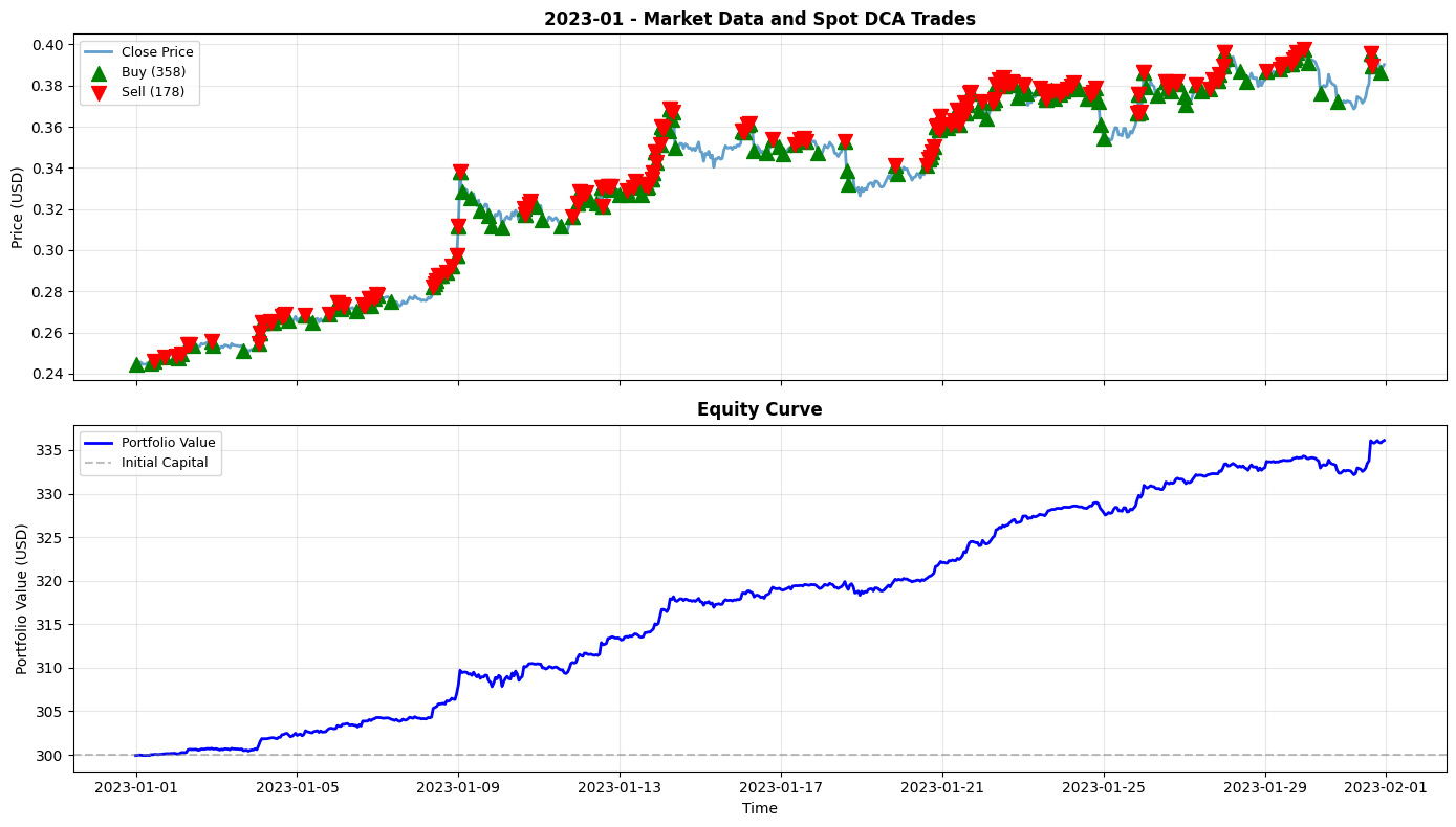 2023-01 Chart