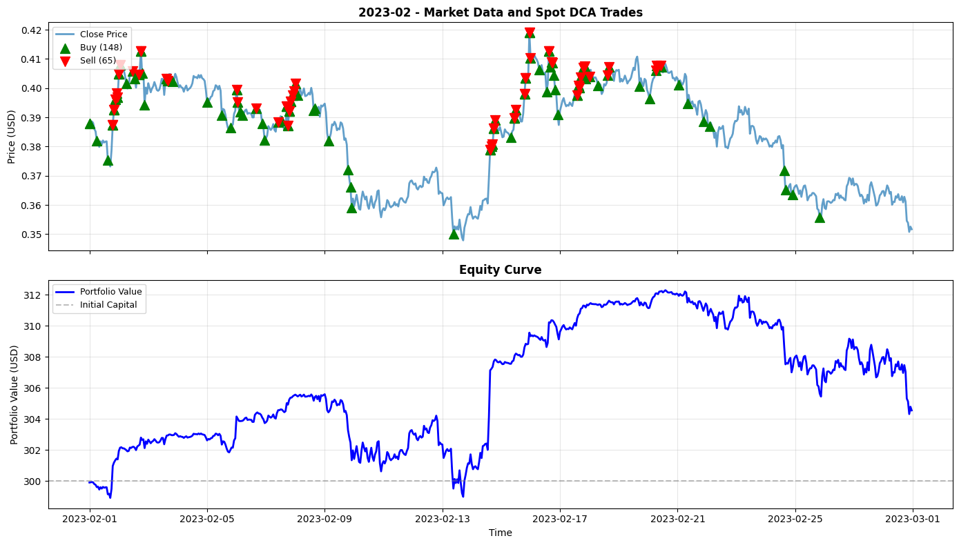 2023-02 Chart