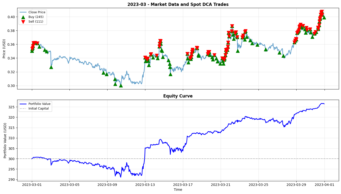 2023-03 Chart