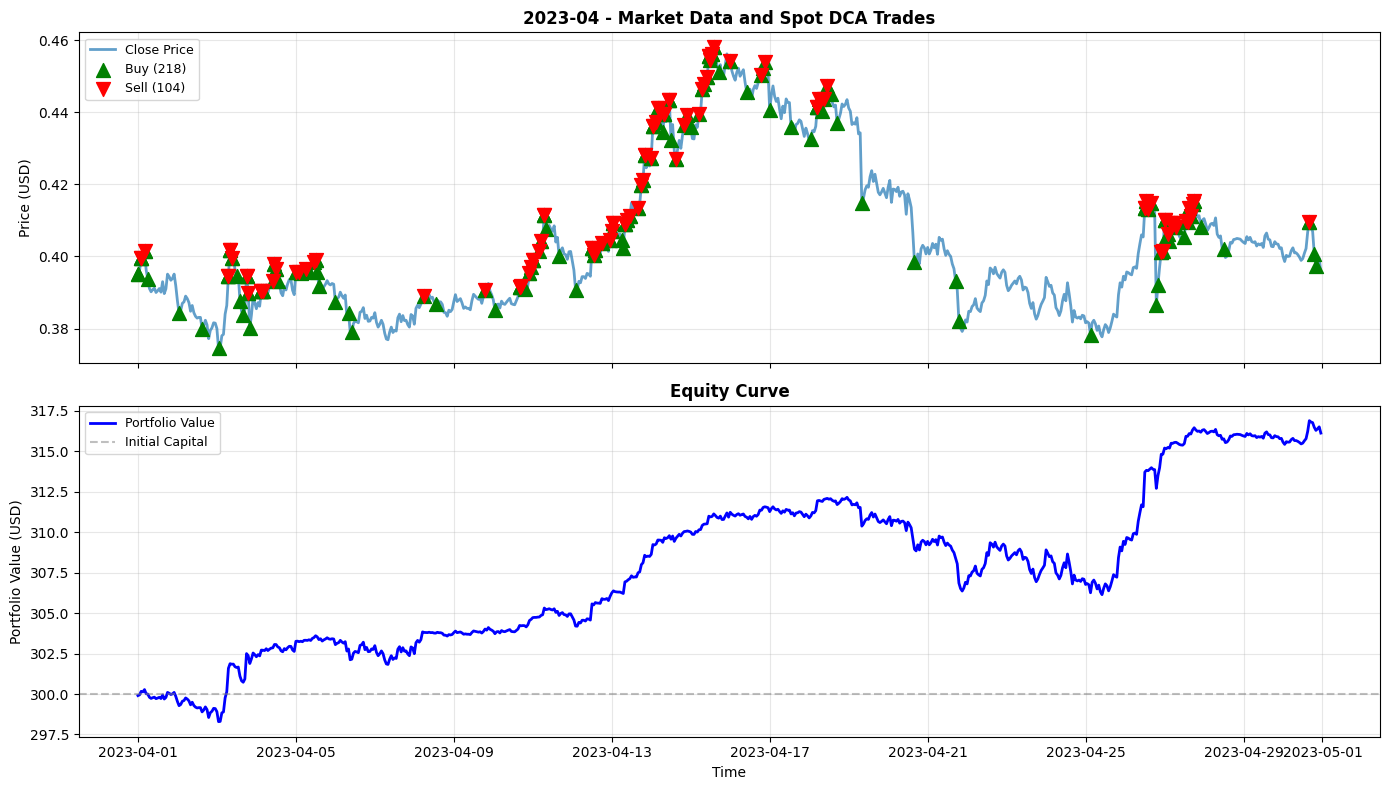 2023-04 Chart
