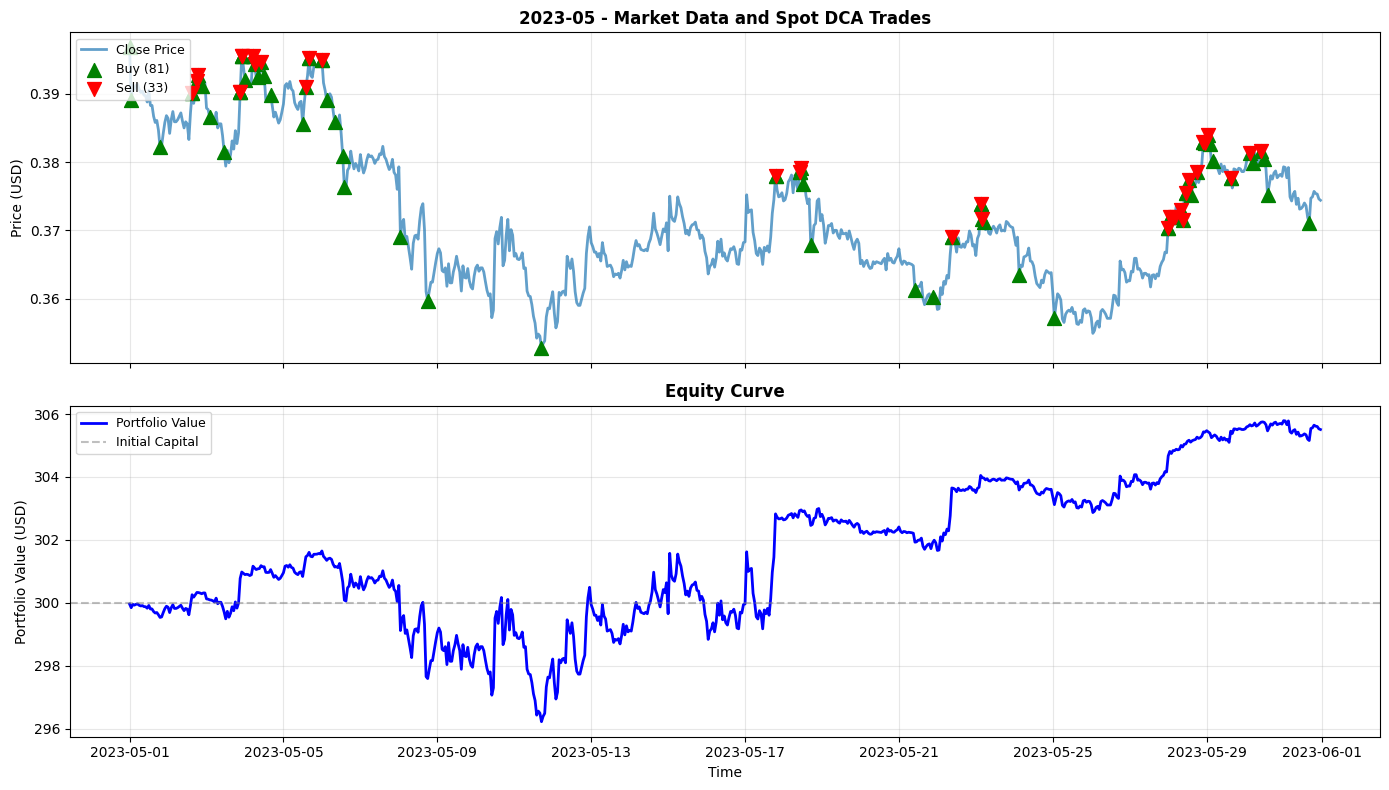 2023-05 Chart