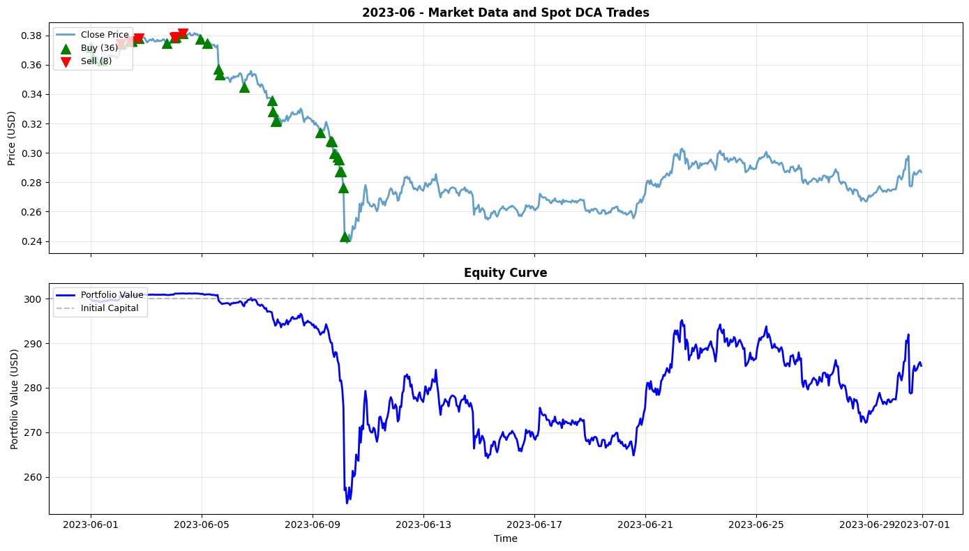 2023-06 Chart