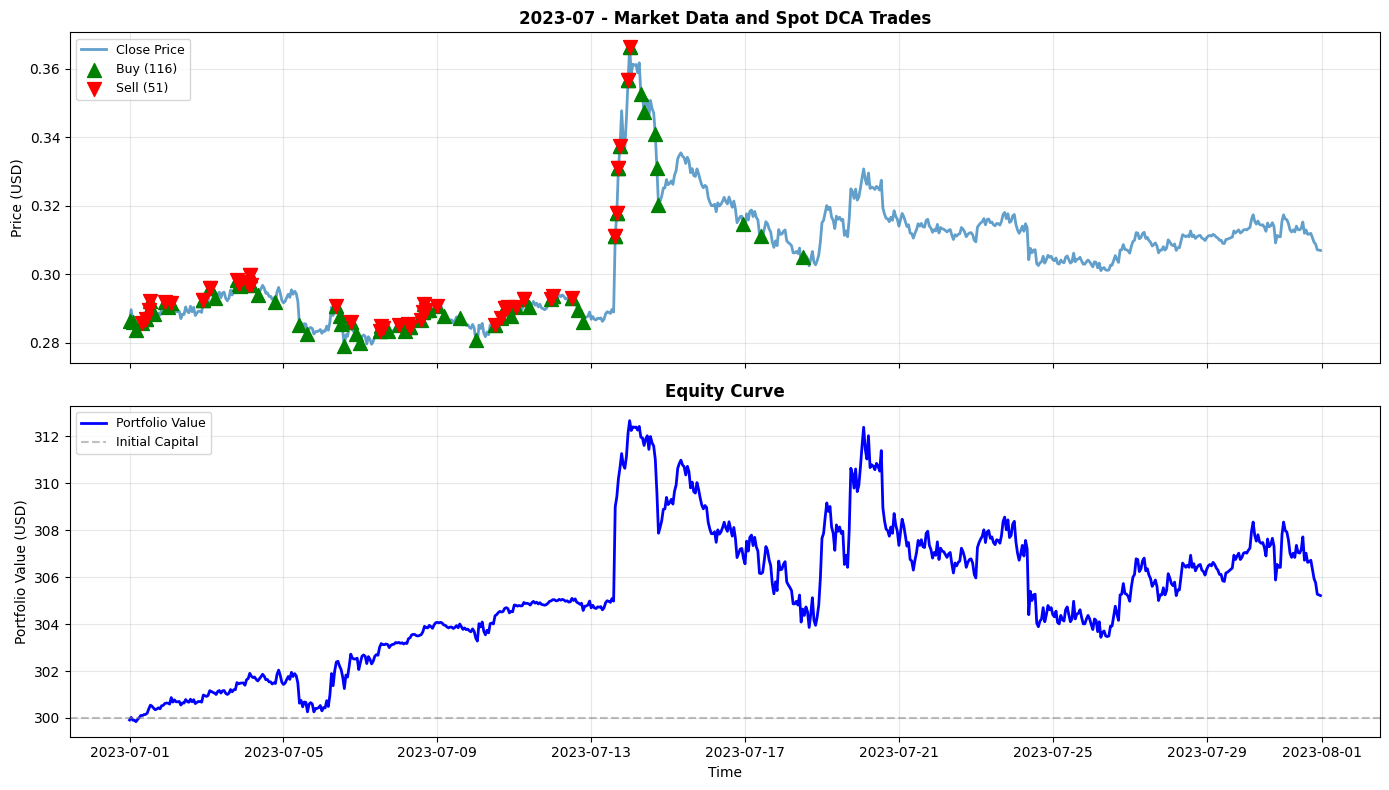 2023-07 Chart