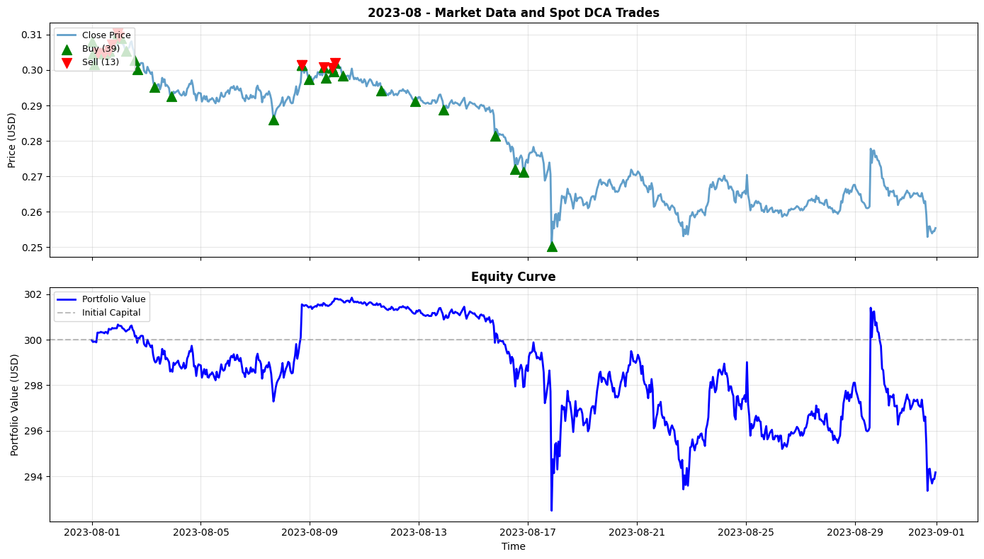 2023-08 Chart