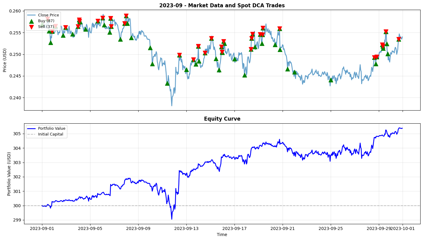 2023-09 Chart