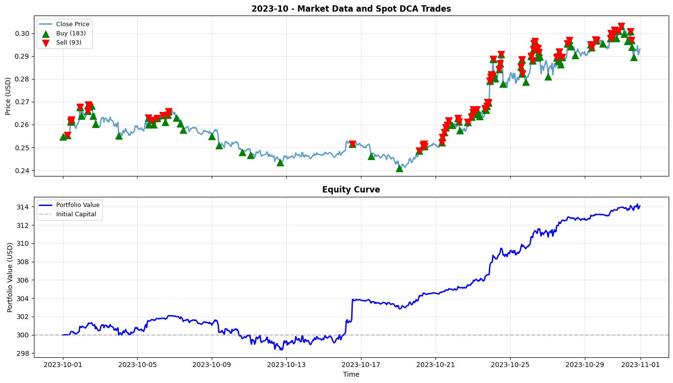 2023-10 Chart