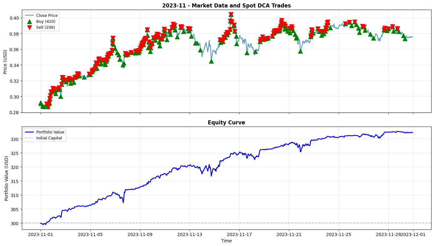 2023-11 Chart