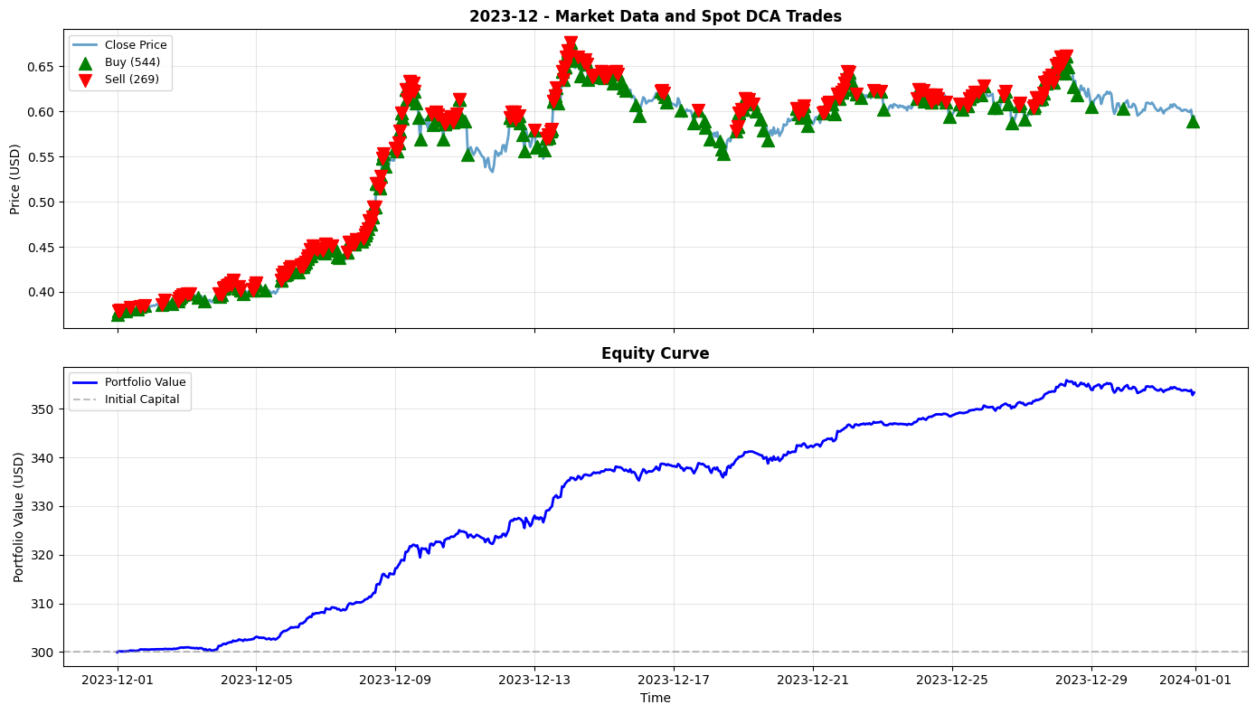 2023-12 Chart