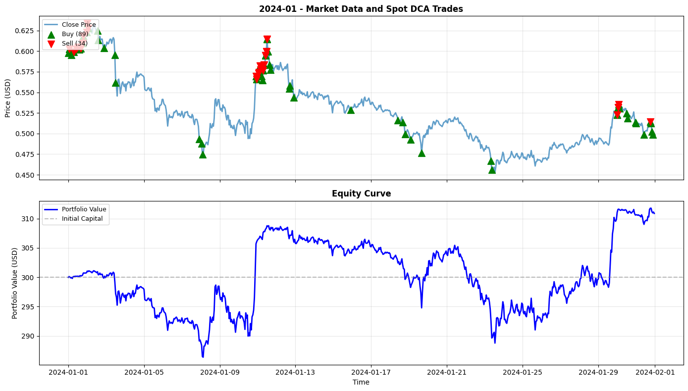 2024-01 Chart