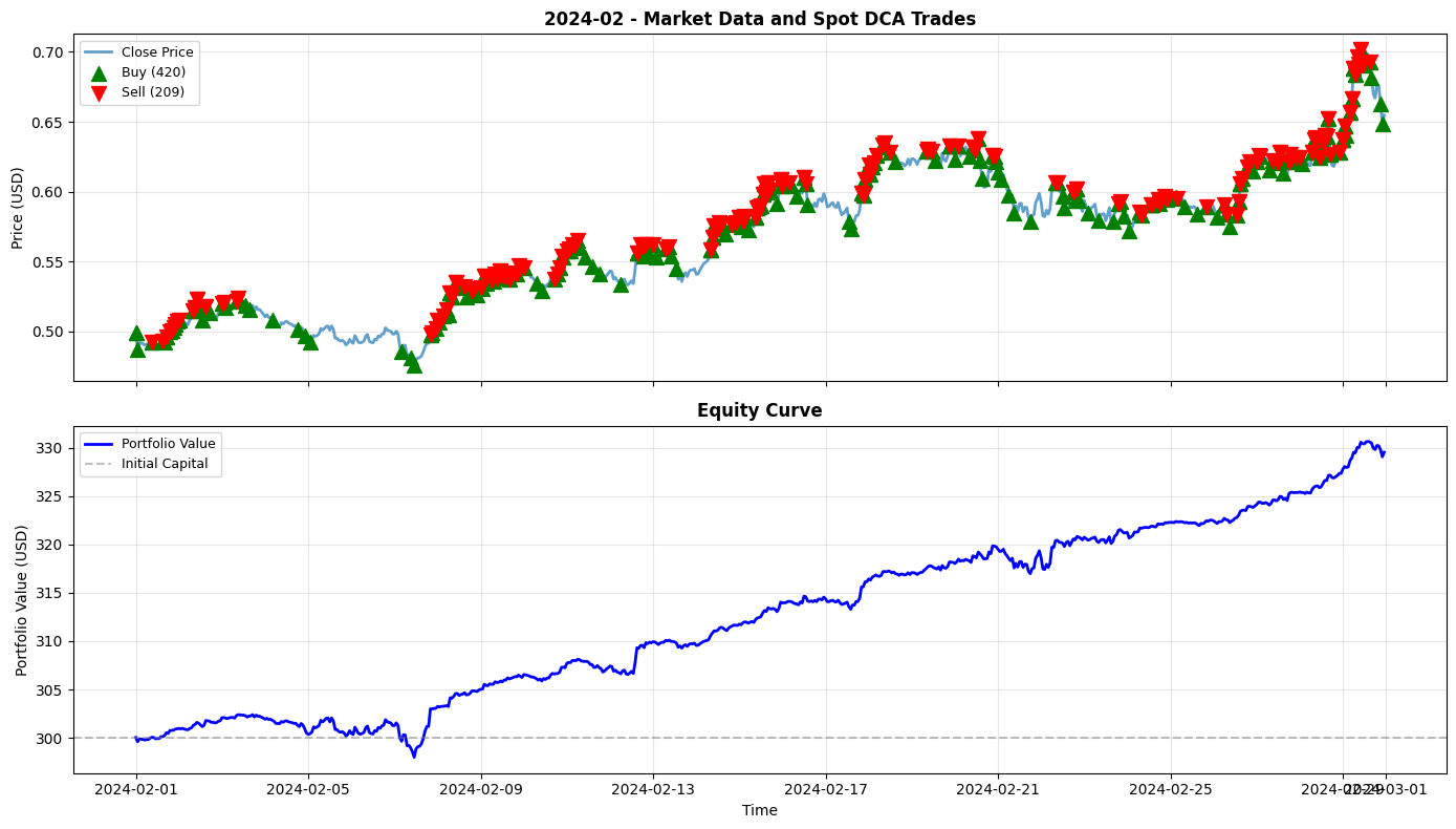 2024-02 Chart