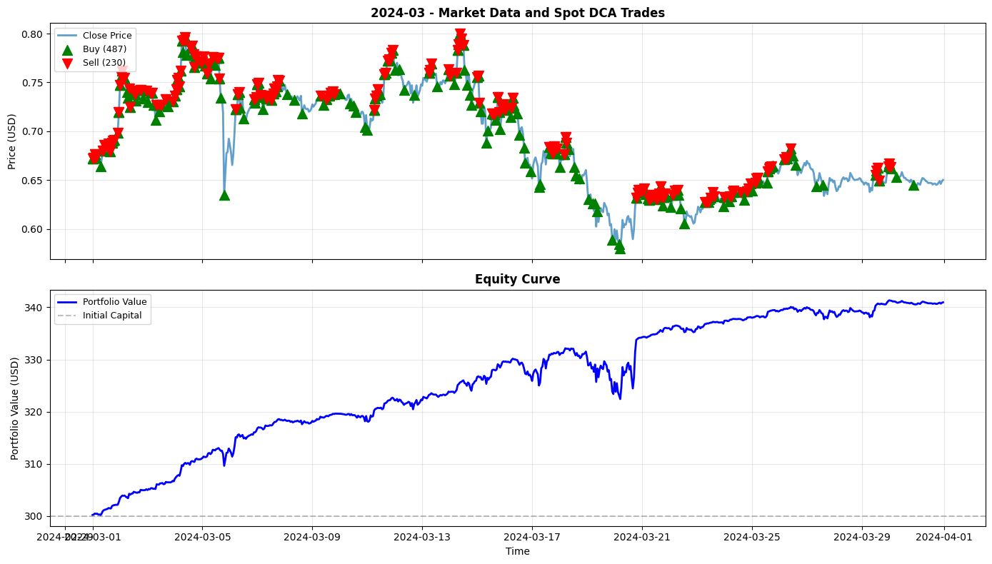 2024-03 Chart