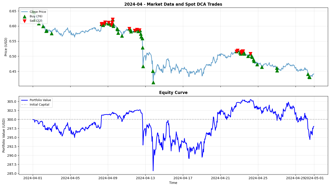 2024-04 Chart