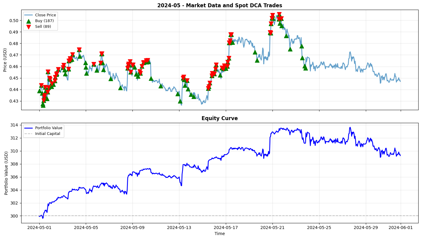 2024-05 Chart