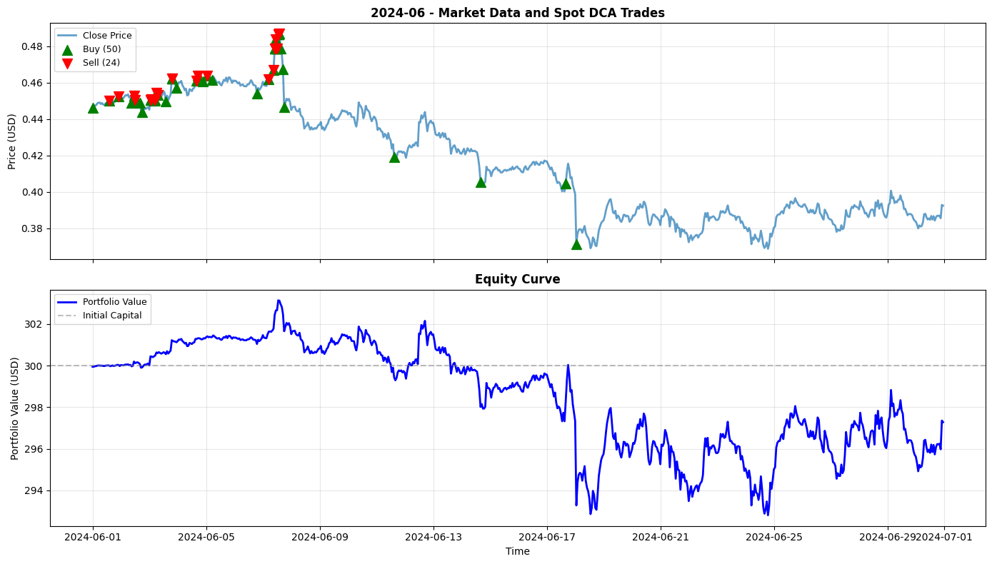 2024-06 Chart